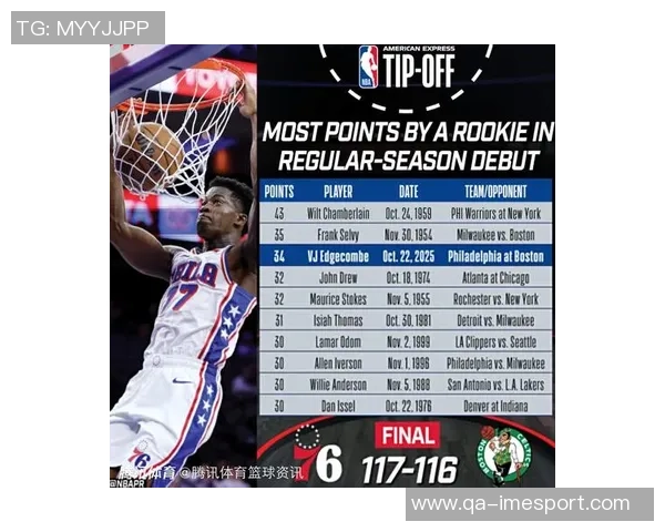 克尼佩尔创生涯新高32分费尔斯贡献19分8断埃奇库姆助攻18分7板